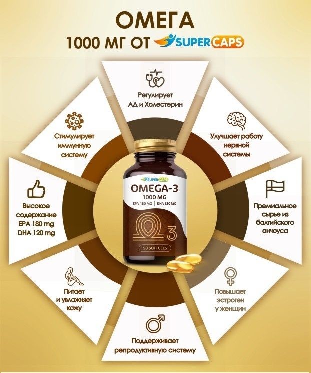 Пищевая добавка SuperCaps OMEGA-3 - 50 капсул (1000 мг) Пищевая добавка SuperCaps OMEGA-3 - 50 капсул (1000 мг)